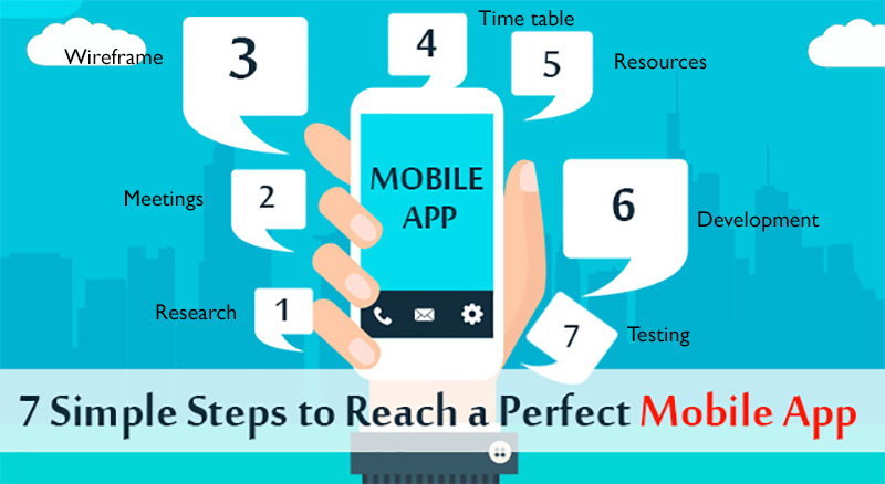 7-Simple-Steps-to-Reach-a-Perfect-Mobile-App.psd