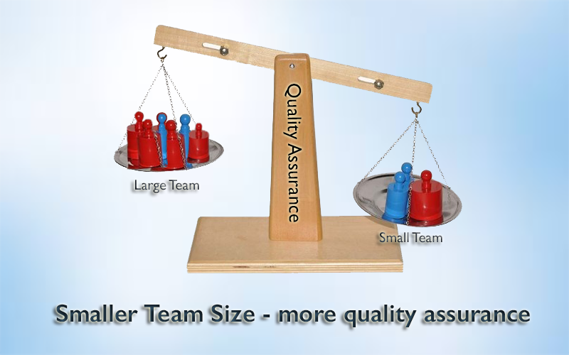 Managing performance and quality with smaller team
