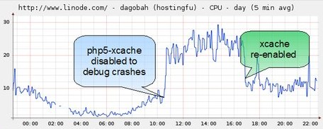 SocialEngine Performance with Xcache and fastcgi